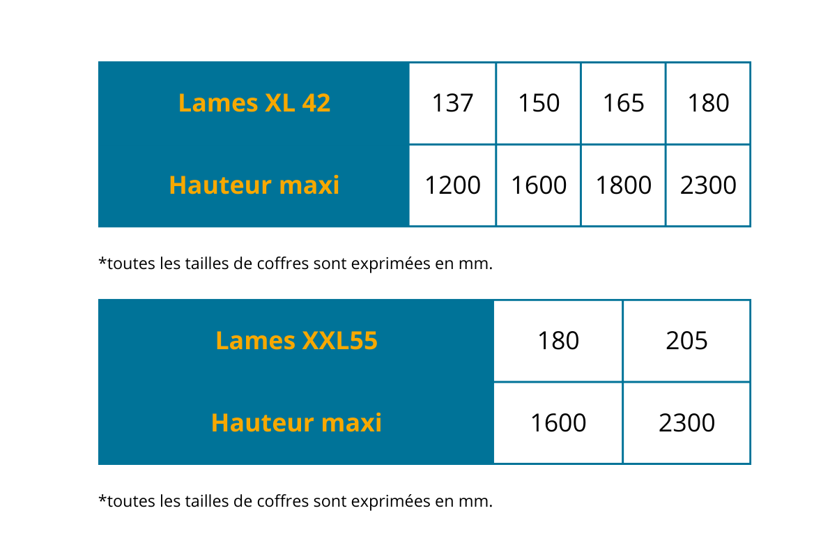 Taille de coffre en fonction de la hauteur maximum du tablier de l'aquarius protec 10