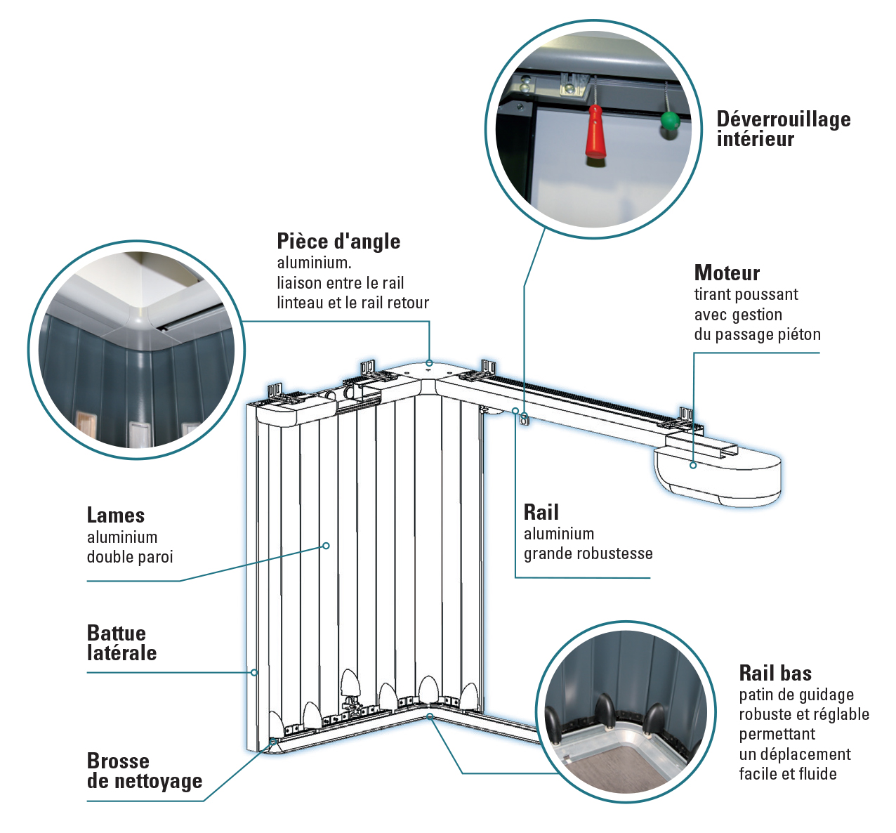 Caractéristiques techniques d'une porte de garage du modèle atlantide wizeo fermetures