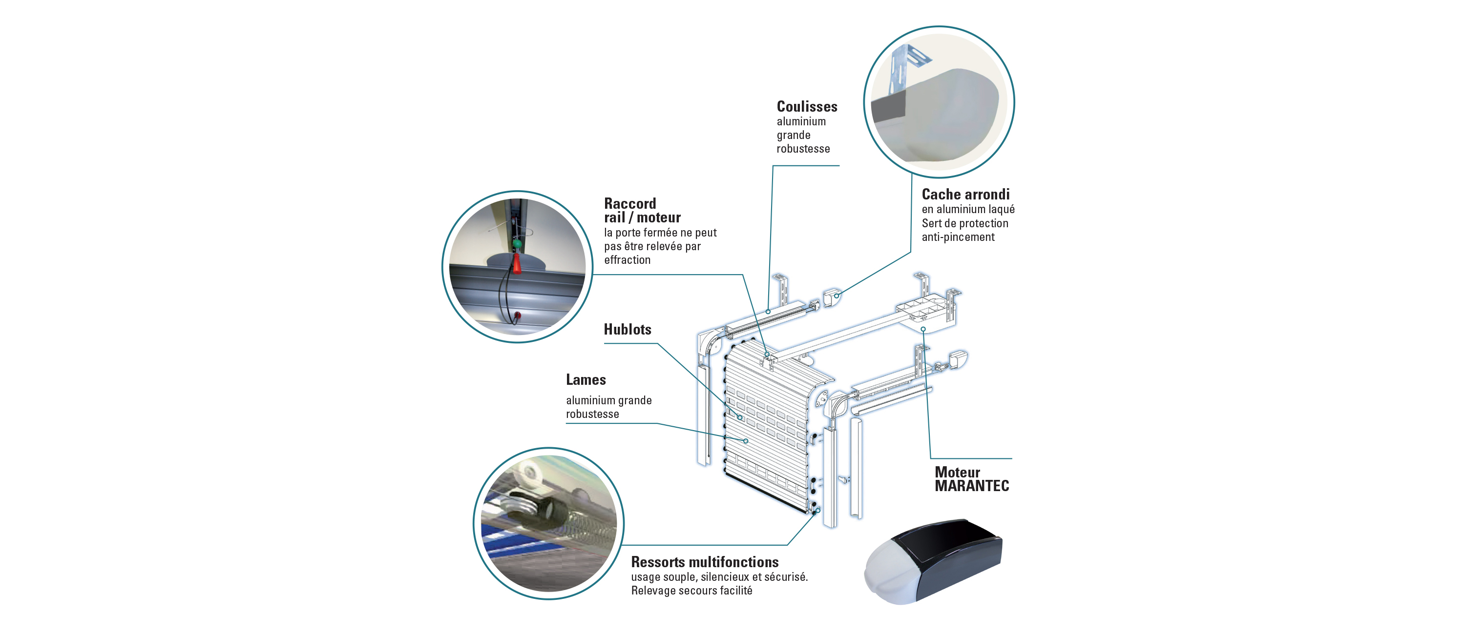 Caractéristiques techniques d'une porte de garage du modèle detolux wizeo fermetures