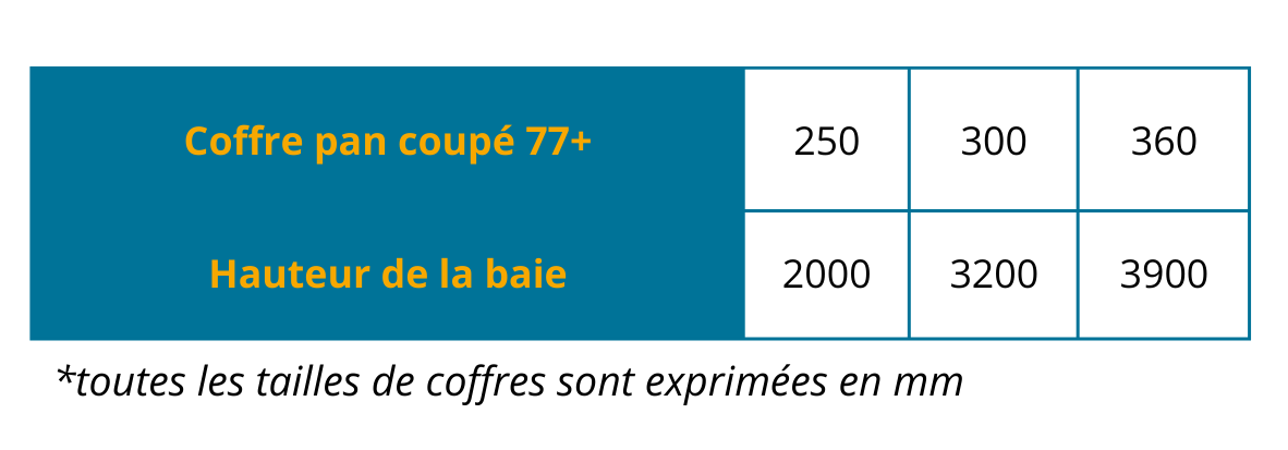 Taille de coffre en fonction de la hauteur maximum du tablier