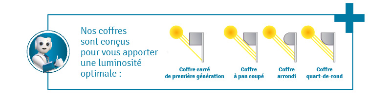 coffre de volet roulant